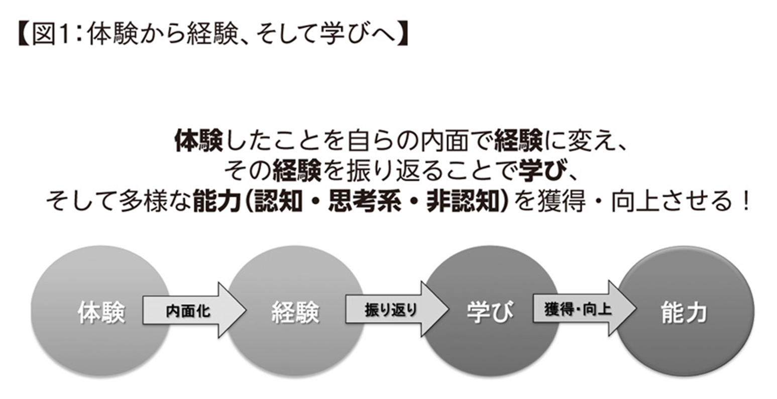 体験と経験の違い